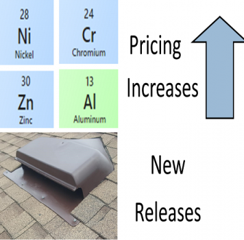 Pricing increase for April and May 2022 , Future Guidance, Product Releases.